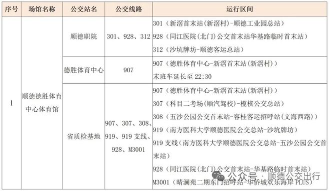 顺德“德甲”观赛全攻略丨交通管制、出行指南、入场须知请收好周六热血开“波”！(图6)