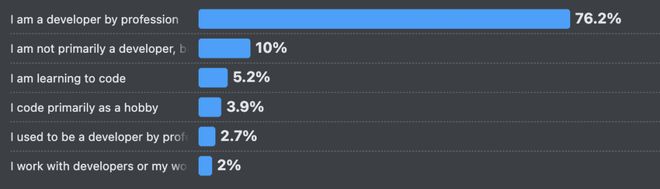 66%的程序员被AI坑惨！改bug比自己