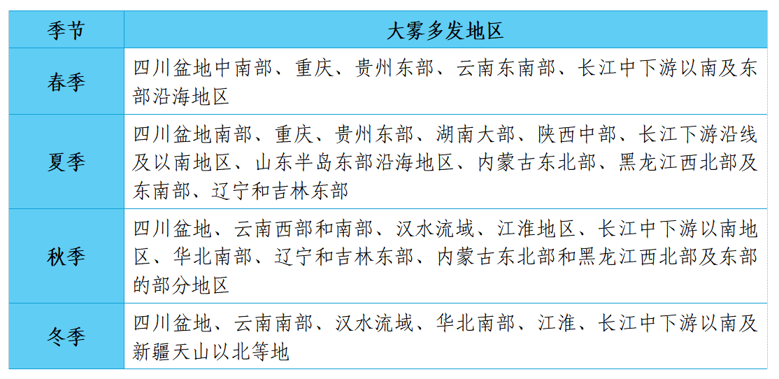 公安部交通管理局发布雾天安全行车指南(图5)
