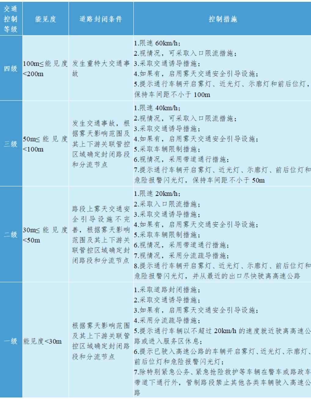 公安部交通管理局发布雾天安全行车指南(图3)
