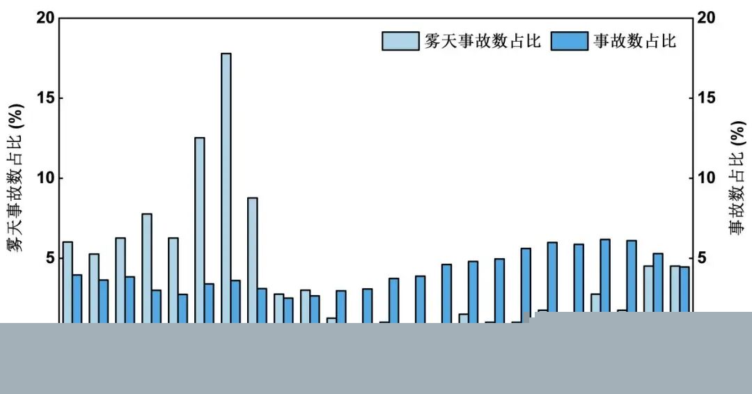 公安部交通管理局发布雾天安全行车指南(图6)