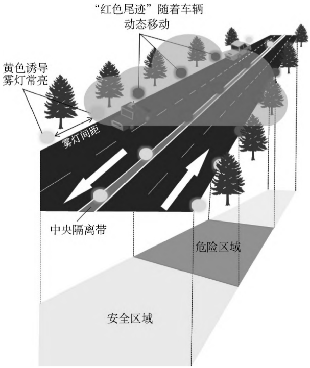公安部交通管理局发布雾天安全行车指南(图11)