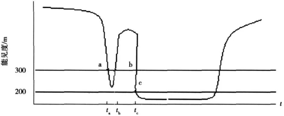 公安部交通管理局发布雾天安全行车指南(图8)