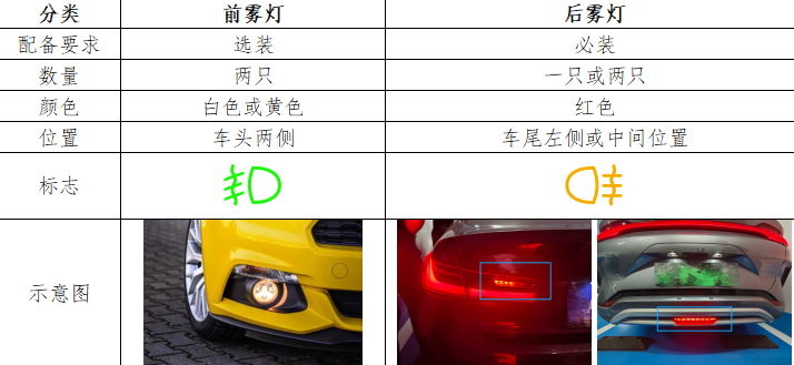 公安部交通管理局发布雾天安全行车指南(图12)