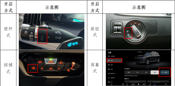 公安部交通管理局发布雾天安全行车指南(图13)