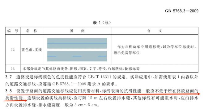 危险!下雨天千万别踩马路上的白线!(图2)