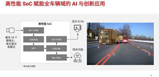 德州仪器CES2026深度解构：三大技术支柱如何撑起软件定义汽车的未来(图1)