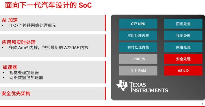 德州仪器CES2026深度解构：三大技术支柱如何撑起软件定义汽车的未来(图2)