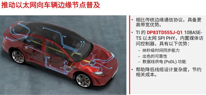 德州仪器CES2026深度解构：三大技术支柱如何撑起软件定义汽车的未来(图6)